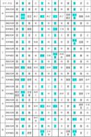 八字用神論：揭秘命運關鍵，把握運勢走向。