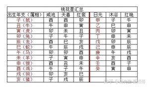 命帶桃花六朵，正緣易婚變