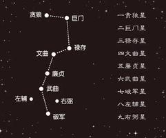 星象占卜與運勢預測密切相關