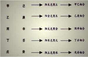 日柱伏吟遇流年，婚姻宫伏吟引动，配偶现。