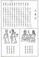 八字夫妻宮相合化解方法