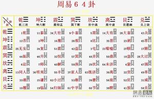 六爻千锤炼精术，实战技法一锤定音。