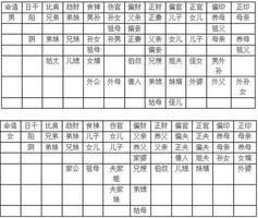 夫妻星定位八字关键，揭示婚姻关系奥秘。