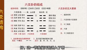 六爻入门基础知识速览