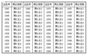 测姻缘八字，揭晓未来伴侣颜值揭秘！