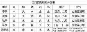 八字五行平衡，富貴命格圓滿。