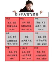 武曲星坐遷移宮，配偶家境顯赫顯貴。