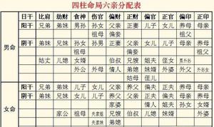 八字看父母運勢，命理揭示吉凶預兆