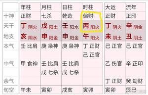 时柱偏财坐正财，婚姻时柱寓意解析