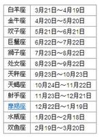 3月11日出生者，命运多吉星照。