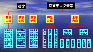 命理哲學核心範疇解析