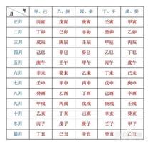 八字詳批運程，天干地支紀時查詢。
