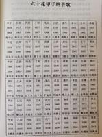 六十甲子纳音歌诀，易记六十纳音韵。