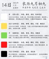 農曆十月出生，婚姻是否美滿？