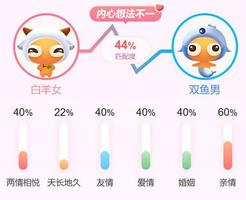 白羊爱情首选星座！