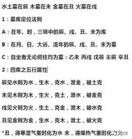 六爻探墓库之奥秘