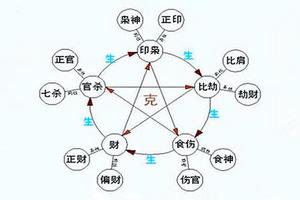 男命八字偏財旺，正財缺，是否專一？正偏財有何不同？