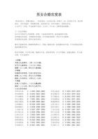 男女合婚宫配法详解，如何看男女合婚配宫表？