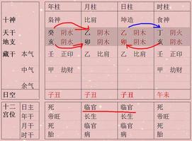 女命建祿婚姻難，二等命運易迷茫。