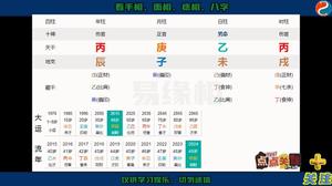 傷官八字命理，易生放縱傾向。