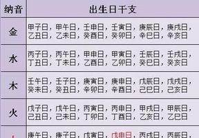 八字生日测姻缘，传统算法知良缘