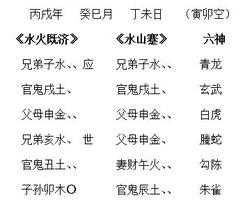 如何看财运吉凶卦