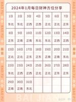 打麻將朝財神方位打牌的講究