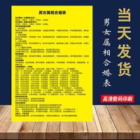 理想伴侣：谁是你最佳婚配人选？