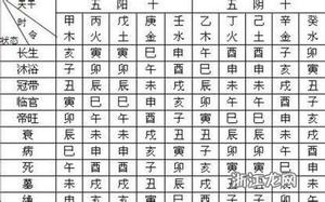 免費查喜用神，八字喜忌神速查
