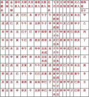 八字婚姻神煞化解之道