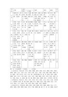 六爻预测：爻位、六亲、六神应用技巧
