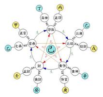 奧運寶寶命理傳奇