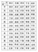 女命八字不利丈夫，婚姻八字特徵明顯
