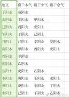 天克地衝兇煞最重，判斷吉凶看衝剋結果。