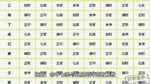 羊刃命格高，富貴攀巔峰，財富無限量。